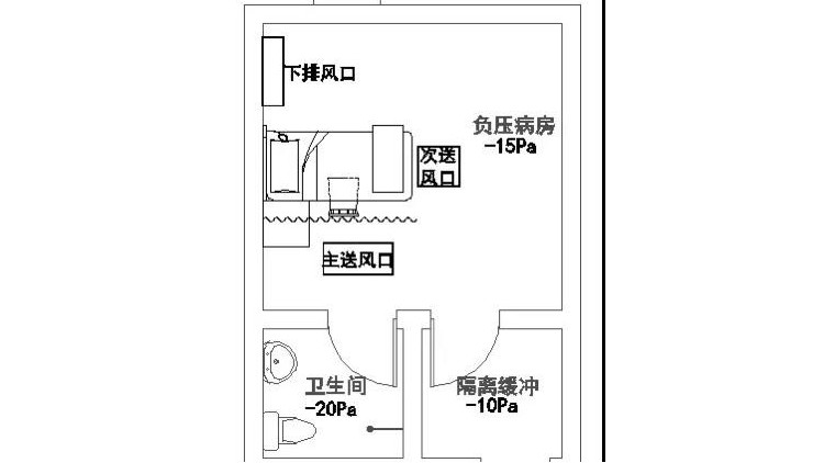 醫(yī)院負(fù)壓病房暖通專(zhuān)業(yè)設(shè)計(jì)基本要求及重點(diǎn)難點(diǎn)解決方案